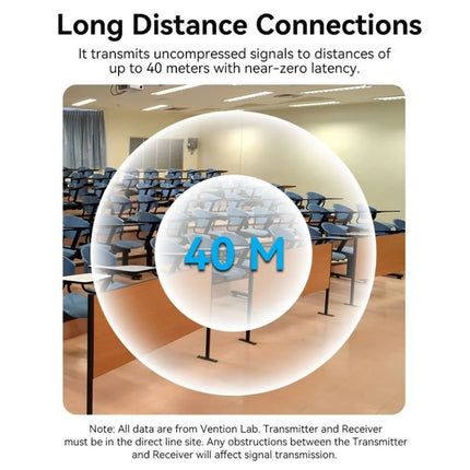Vention ADCB0 HDMI Wiresless Transmission and Receiver