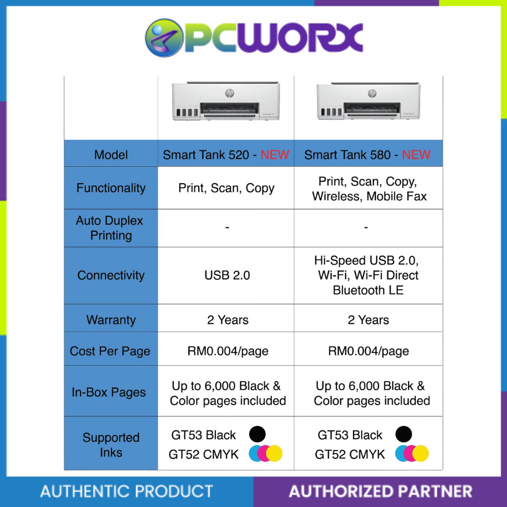 Printer Pcworx