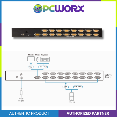 Aten CS-1316A 16port USB-PS/2 KVM Switch w/ Rack Mount Kit